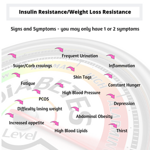 Insulin Resistance