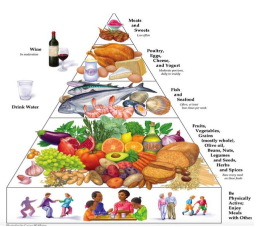 The Mediterranean Diet
